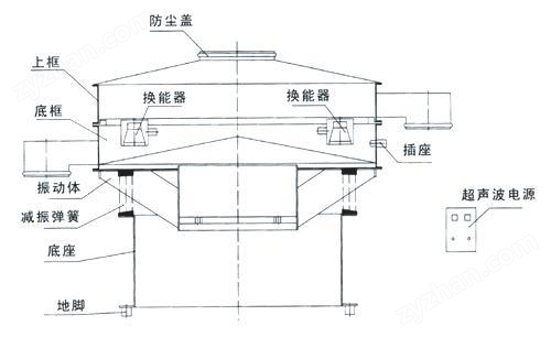 超聲波振動篩